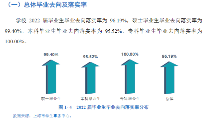 上海应用技术大学就业率及就业前景怎么样,好就业吗？