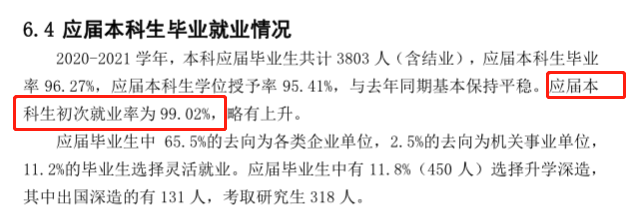 上海应用技术大学就业率及就业前景怎么样,好就业吗？