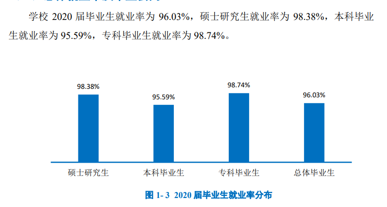 上海应用技术大学就业率及就业前景怎么样,好就业吗？