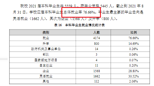 河南工程学院就业率及就业前景怎么样,好就业吗？