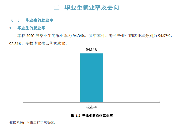 河南工程学院就业率及就业前景怎么样,好就业吗？