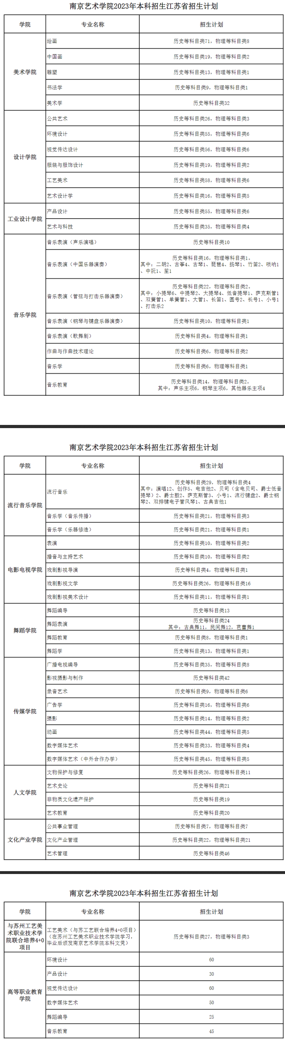 2023年招生计划及各专业招生人数