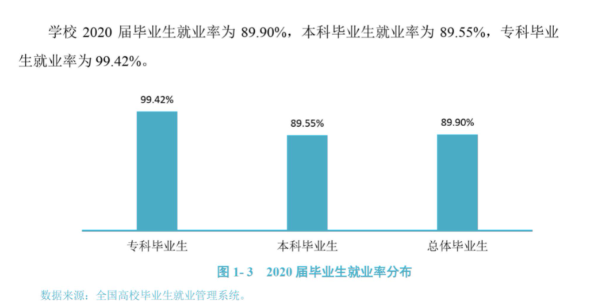 成都中医药大学就业率及就业前景怎么样,好就业吗？