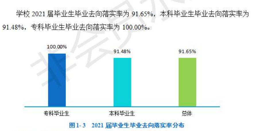 成都中医药大学就业率及就业前景怎么样,好就业吗？