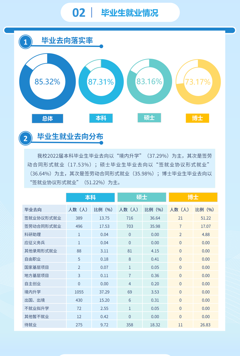 东北财经大学就业率及就业前景怎么样,好就业吗？