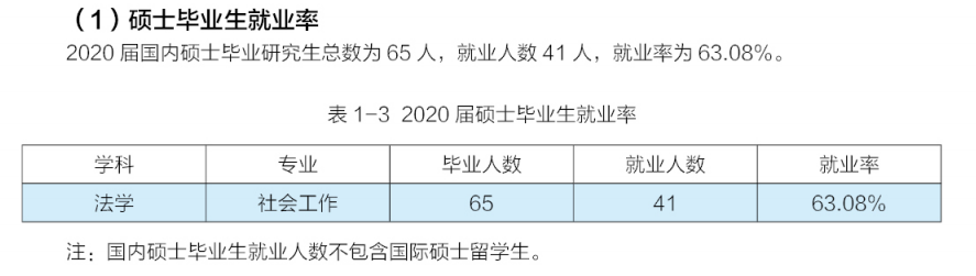 中华女子学院就业率及就业前景怎么样,好就业吗？