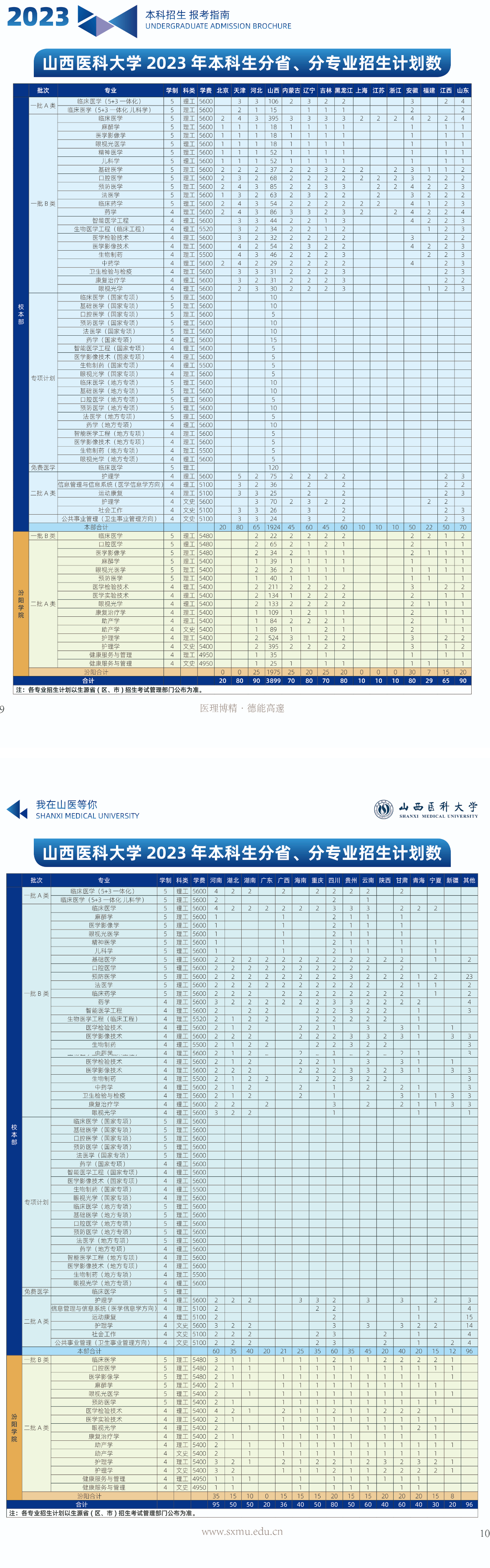 2023年招生计划及各专业招生人数