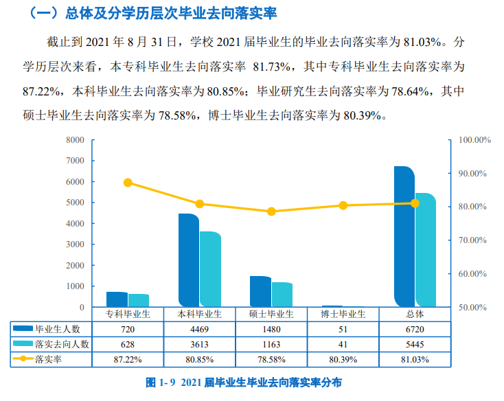 延边大学就业率及就业前景怎么样,好就业吗？