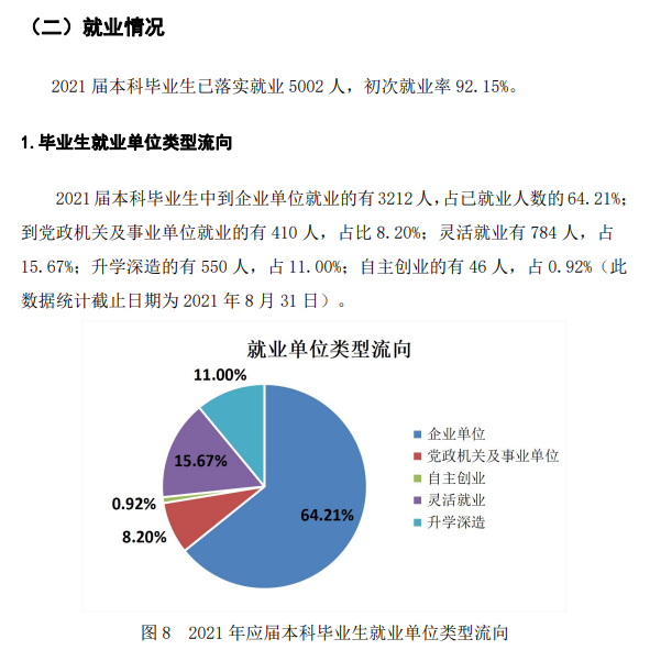 仲恺农业工程学院就业率及就业前景怎么样,好就业吗？