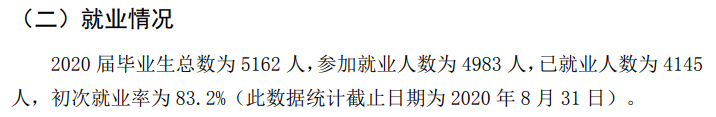 仲恺农业工程学院就业率及就业前景怎么样,好就业吗？