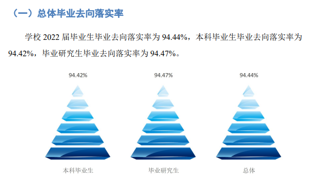 浙江工商大学就业率及就业前景怎么样,好就业吗？