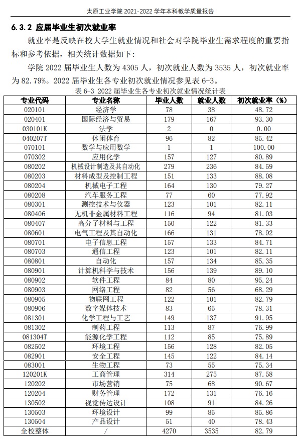 太原工业学院就业率及就业前景怎么样,好就业吗？