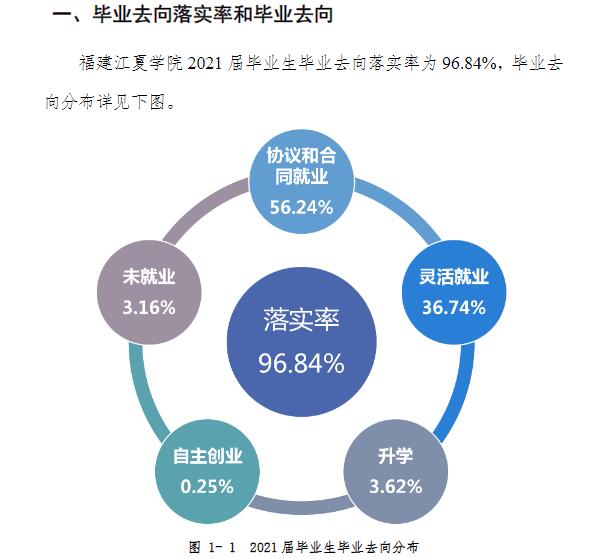 福建江夏学院就业率及就业前景怎么样,好就业吗？