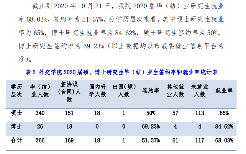 外交学院就业率及就业前景怎么样,好就业吗？