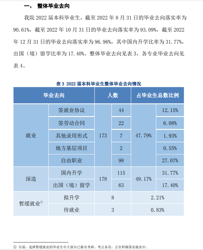 外交学院就业率及就业前景怎么样,好就业吗？