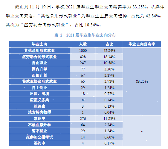 山西传媒学院就业率及就业前景怎么样,好就业吗？