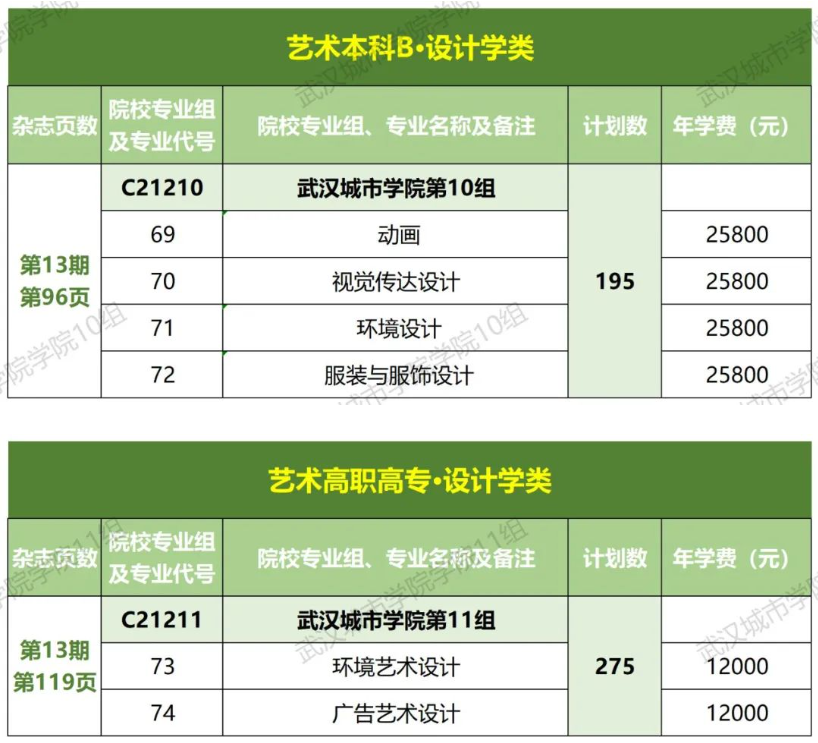 2023年招生计划及各专业招生人数