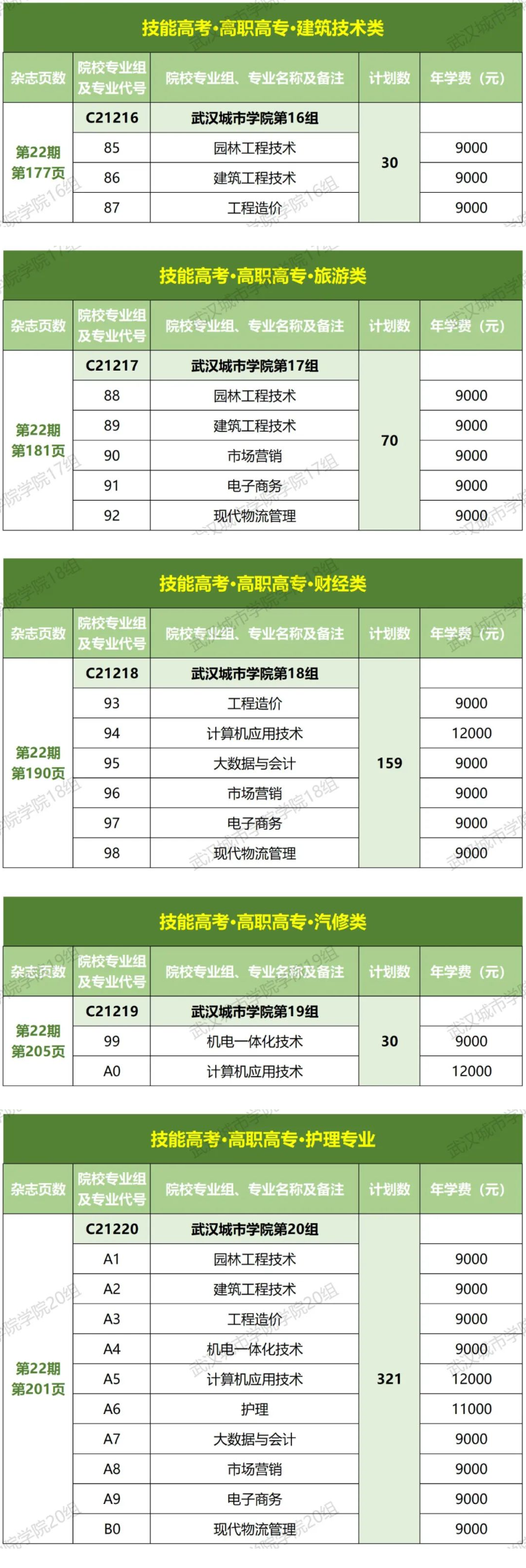 2023年招生计划及各专业招生人数