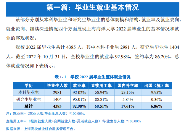 上海海洋大学就业率及就业前景怎么样,好就业吗？