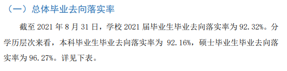 湖北经济学院就业率及就业前景怎么样,好就业吗？