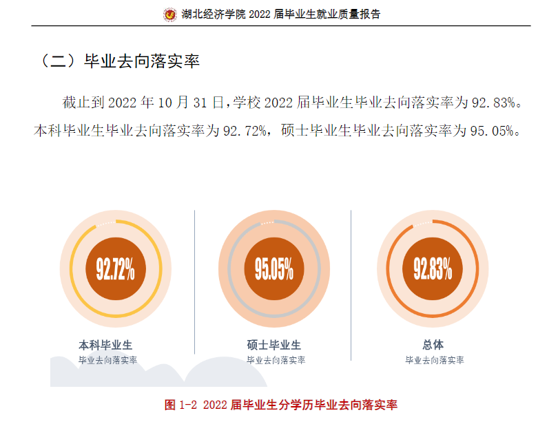 湖北经济学院就业率及就业前景怎么样,好就业吗？