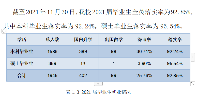 北京印刷学院就业率及就业前景怎么样,好就业吗？