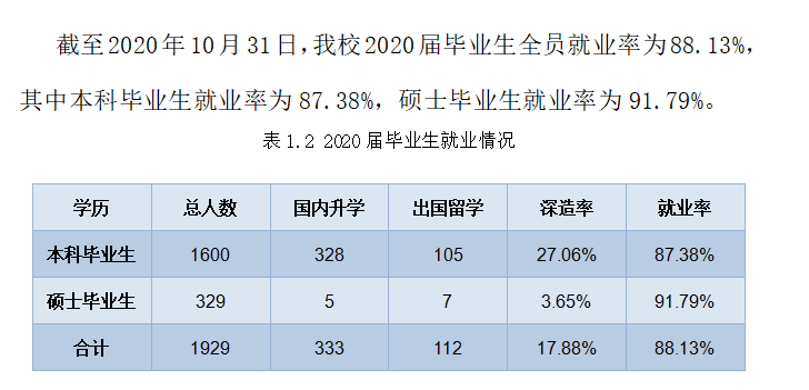 北京印刷学院就业率及就业前景怎么样,好就业吗？