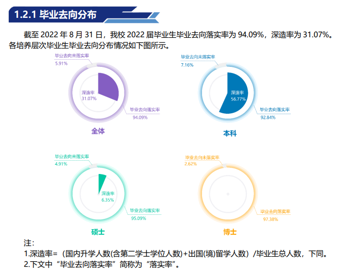 中国地质大学（北京）就业率及就业前景怎么样,好就业吗？