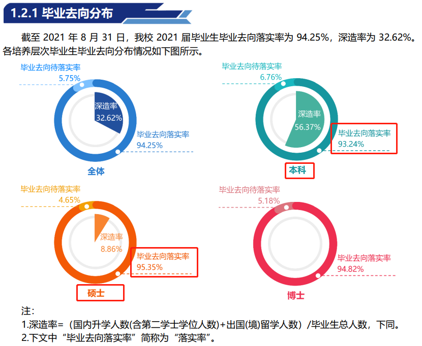 中国地质大学（北京）就业率及就业前景怎么样,好就业吗？