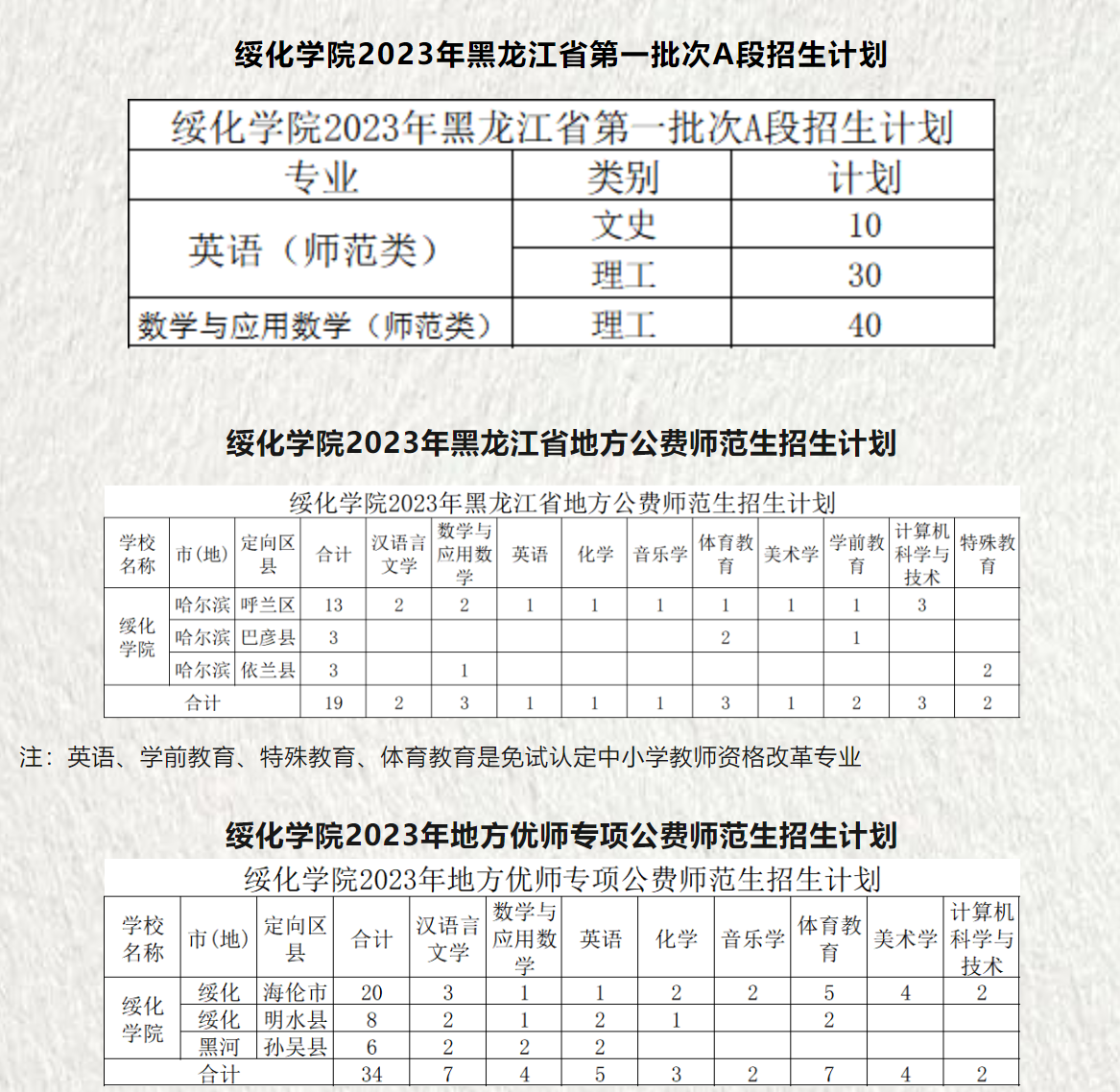 2023年招生计划及各专业招生人数