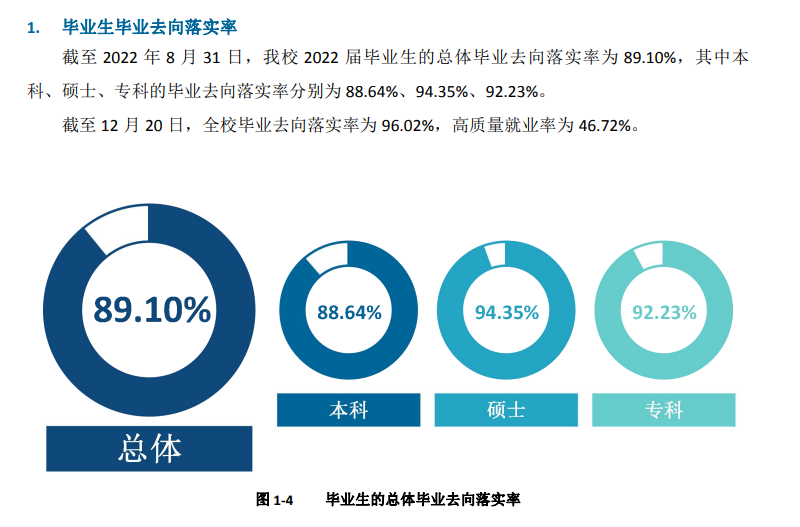 成都大学就业率及就业前景怎么样,好就业吗？