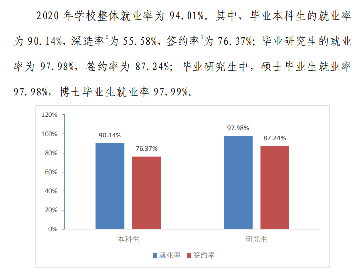 北京科技大学就业率及就业前景怎么样,好就业吗？