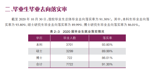 南开大学就业率及就业前景怎么样,好就业吗？