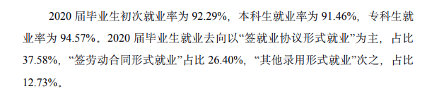 丽水学院就业率及就业前景怎么样,好就业吗？