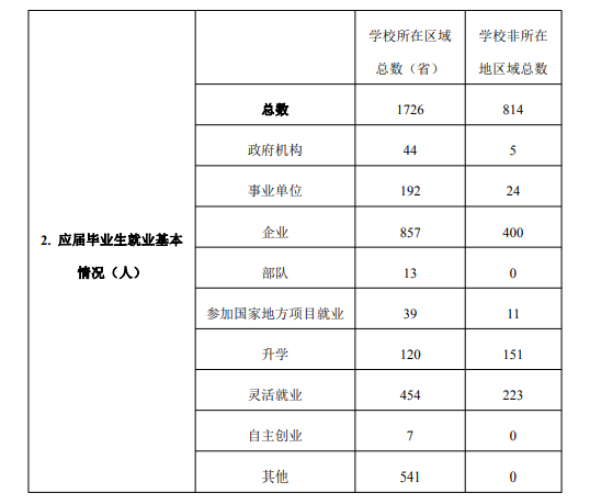 南昌师范学院就业率及就业前景怎么样,好就业吗？