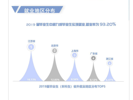 沈阳药科大学就业率及就业前景怎么样,好就业吗？