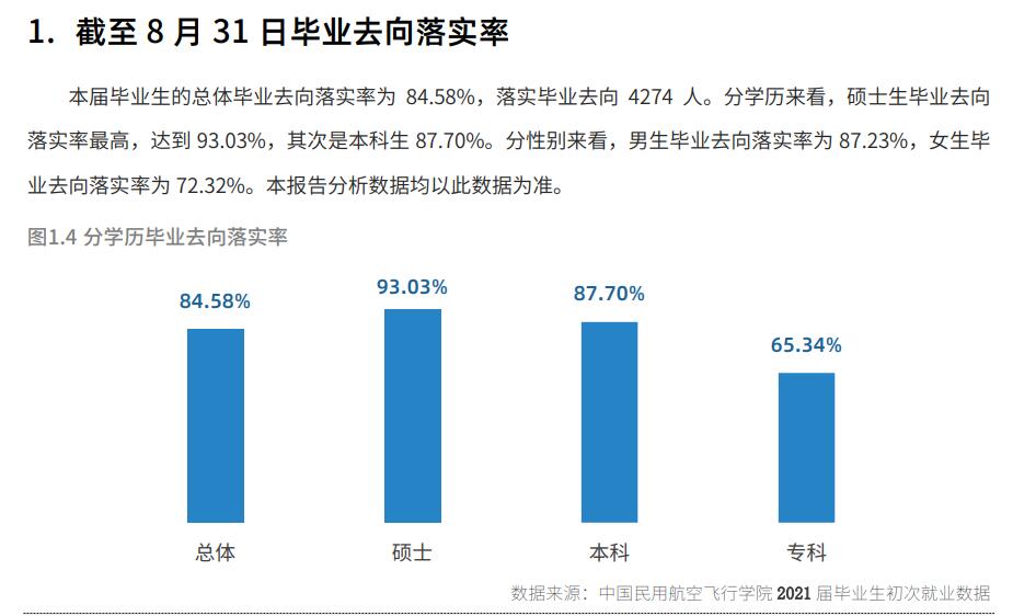 中国民用航空飞行学院就业率及就业前景怎么样,好就业吗？