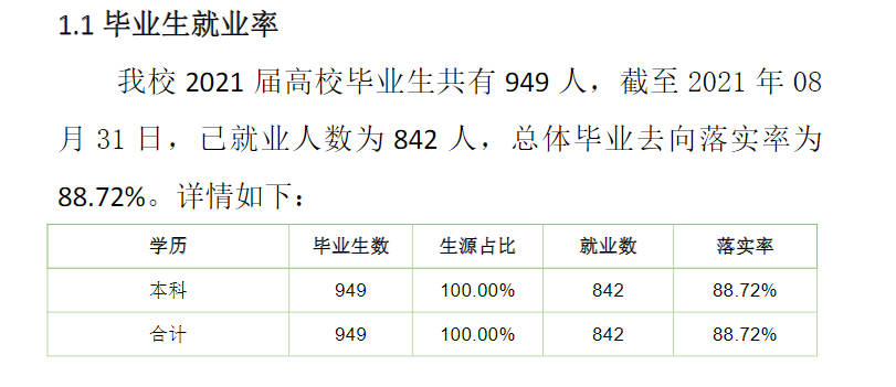 内蒙古艺术学院就业率及就业前景怎么样,好就业吗？