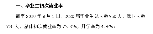 内蒙古艺术学院就业率及就业前景怎么样,好就业吗？