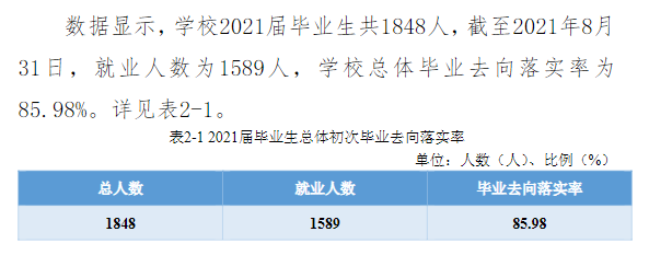 赣南科技学院就业率及就业前景怎么样,好就业吗？