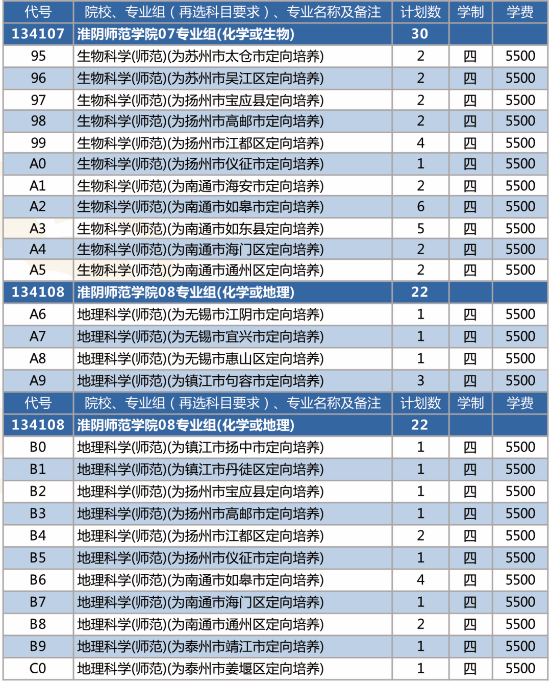 2023年招生计划及各专业招生人数