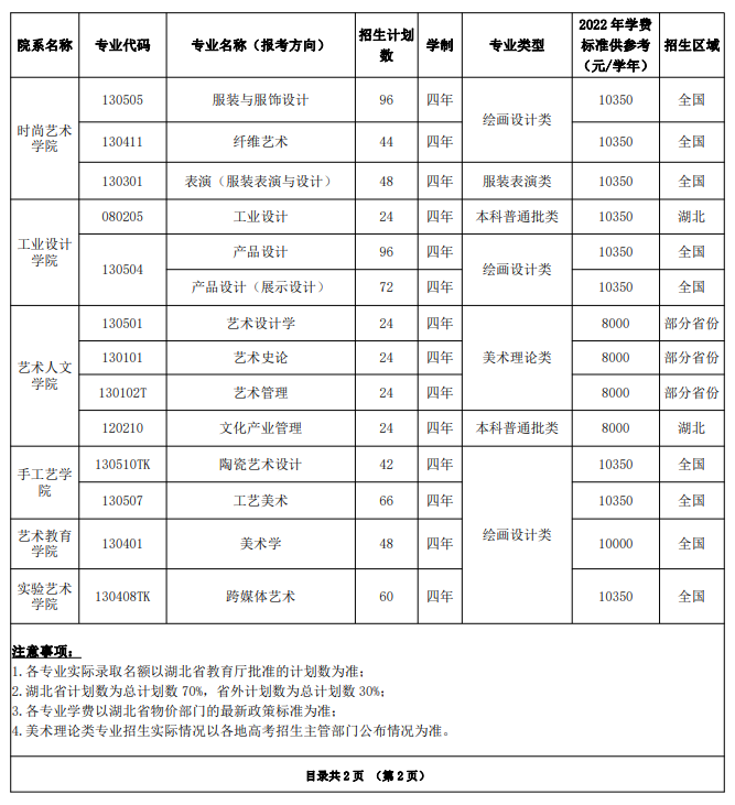 2023年招生计划及各专业招生人数