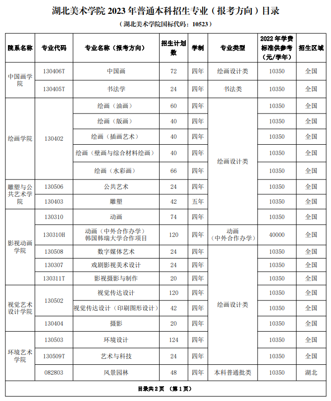 2023年招生计划及各专业招生人数