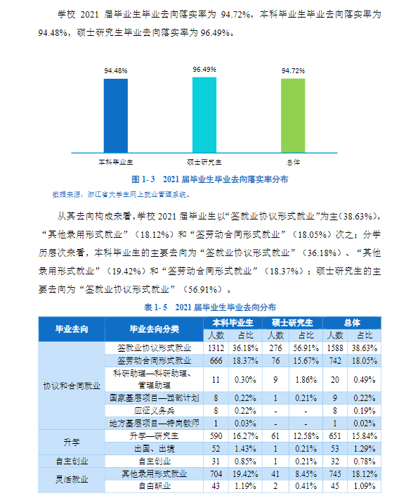 温州大学就业率及就业前景怎么样,好就业吗？