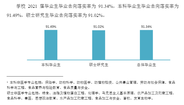 锦州医科大学就业率及就业前景怎么样,好就业吗？