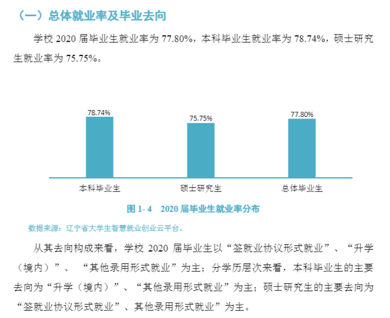 锦州医科大学就业率及就业前景怎么样,好就业吗？