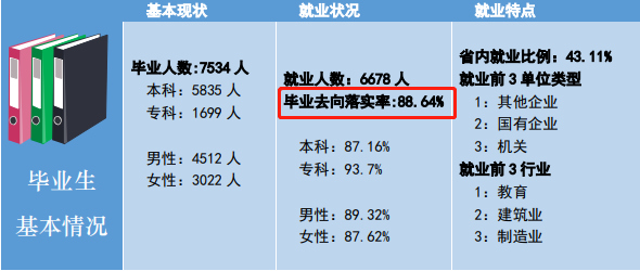 南昌工学院就业率及就业前景怎么样,好就业吗？