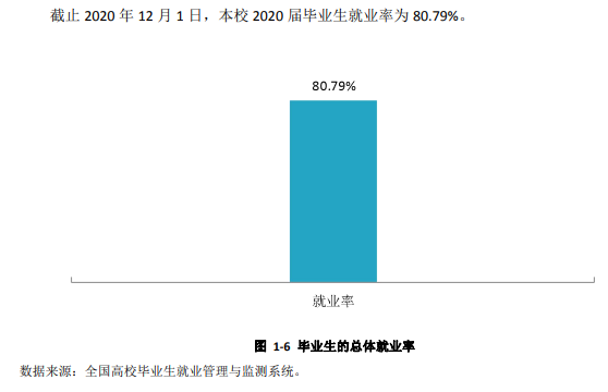 西安工业大学就业率及就业前景怎么样,好就业吗？