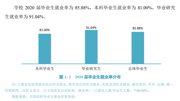 大连医科大学就业率及就业前景怎么样,好就业吗？