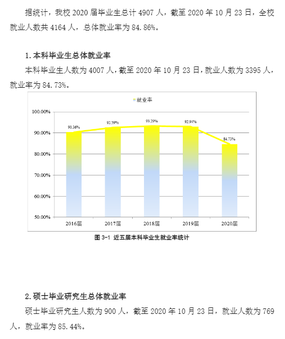 西安石油大学就业率及就业前景怎么样,好就业吗？